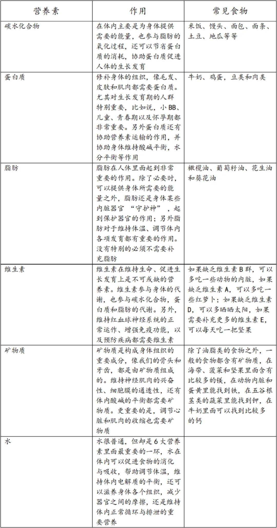 运动饮食19 - 封面图