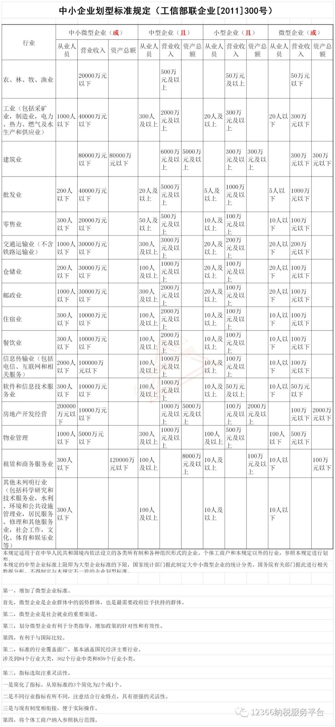 社保减免政策拉开大幕!几个误区!千万别弄错了! 社保减免政策拉开大幕!几个误区!千万别弄错了!