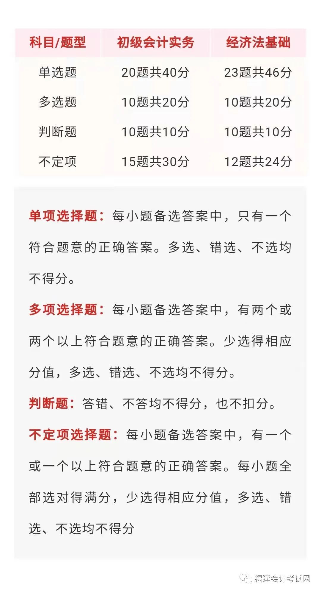 福建会计考试网_福建初级会计报名入口官网_福建会计信息采集网