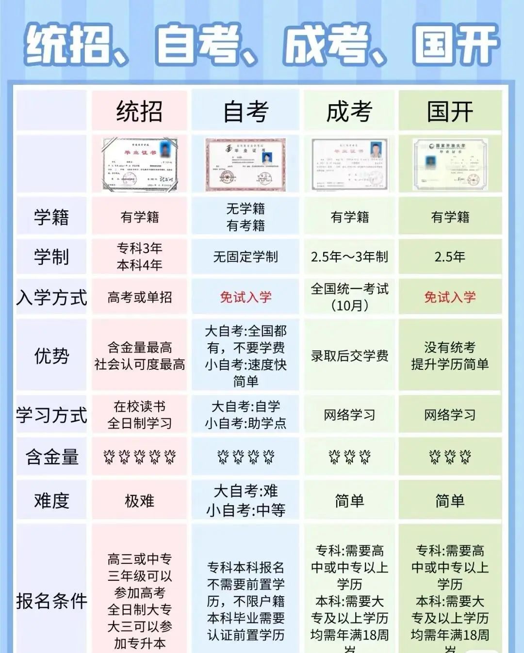 专科院校300分_专科几百分能上_300分能上什么专科大学