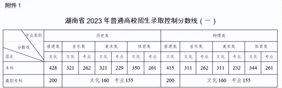 专科几百分能上_300分能上什么专科大学_专科院校300分