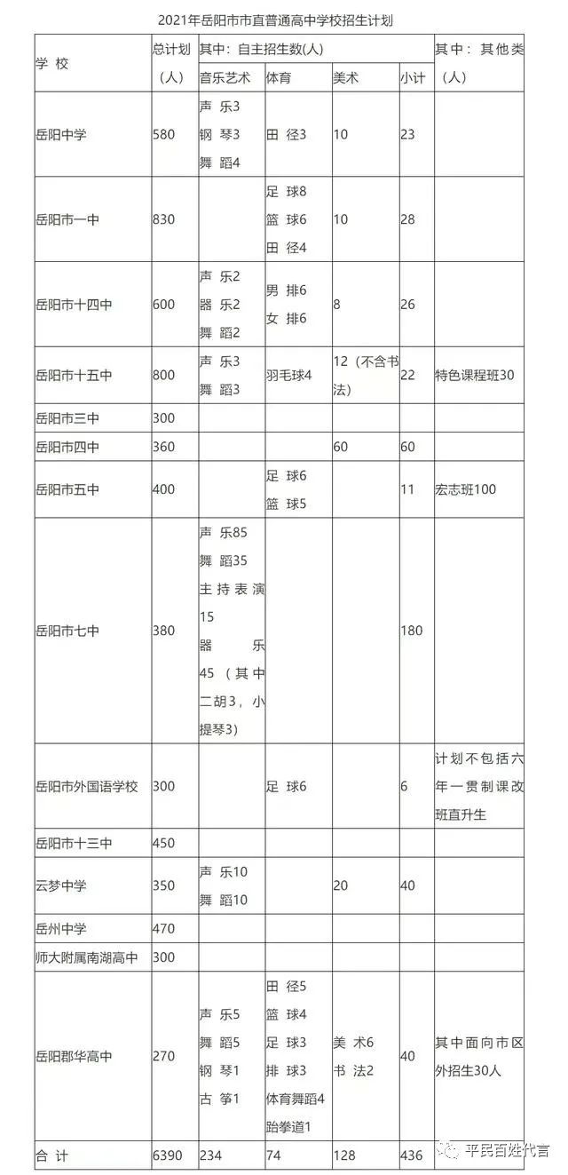 岳阳许市天气_岳阳市一中高考_岳阳市一中分数线