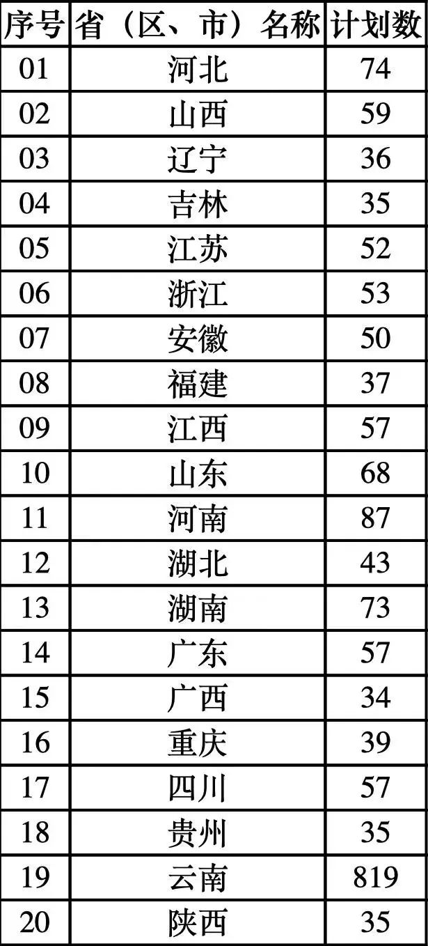 云南艺术学院收分线_2024年云南艺术学院录取分数线及要求_云南艺术学院专业分录取