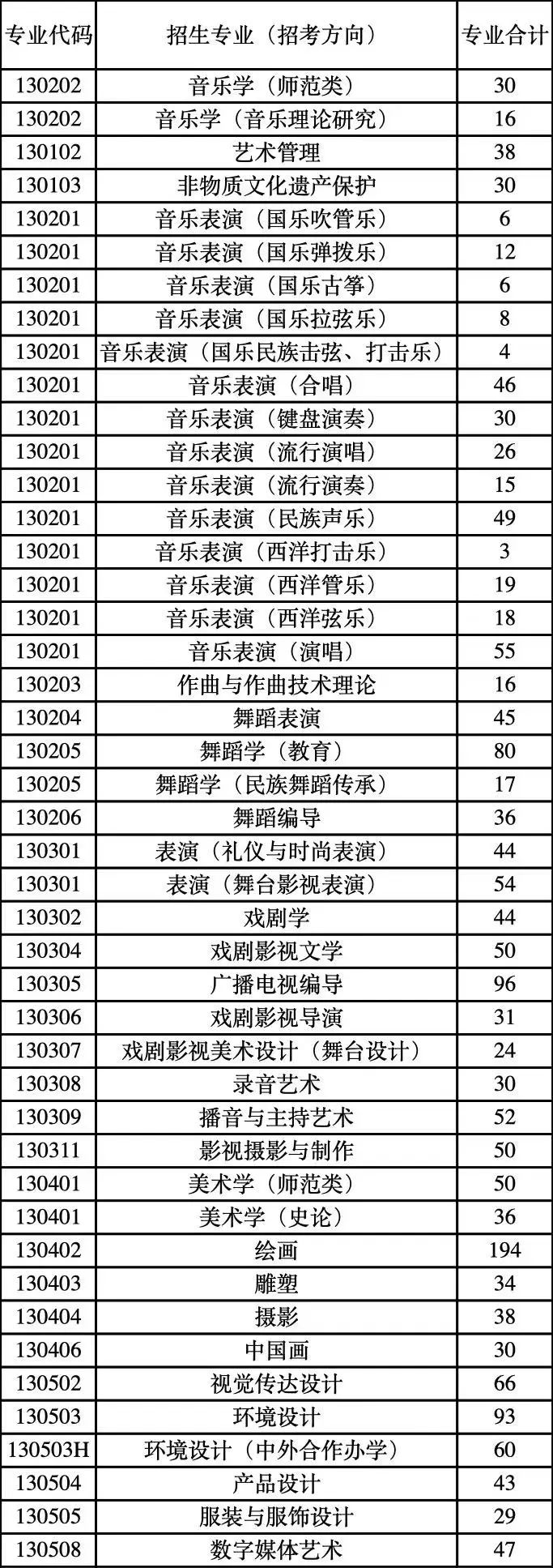 云南艺术学院专业分录取_云南艺术学院收分线_2024年云南艺术学院录取分数线及要求