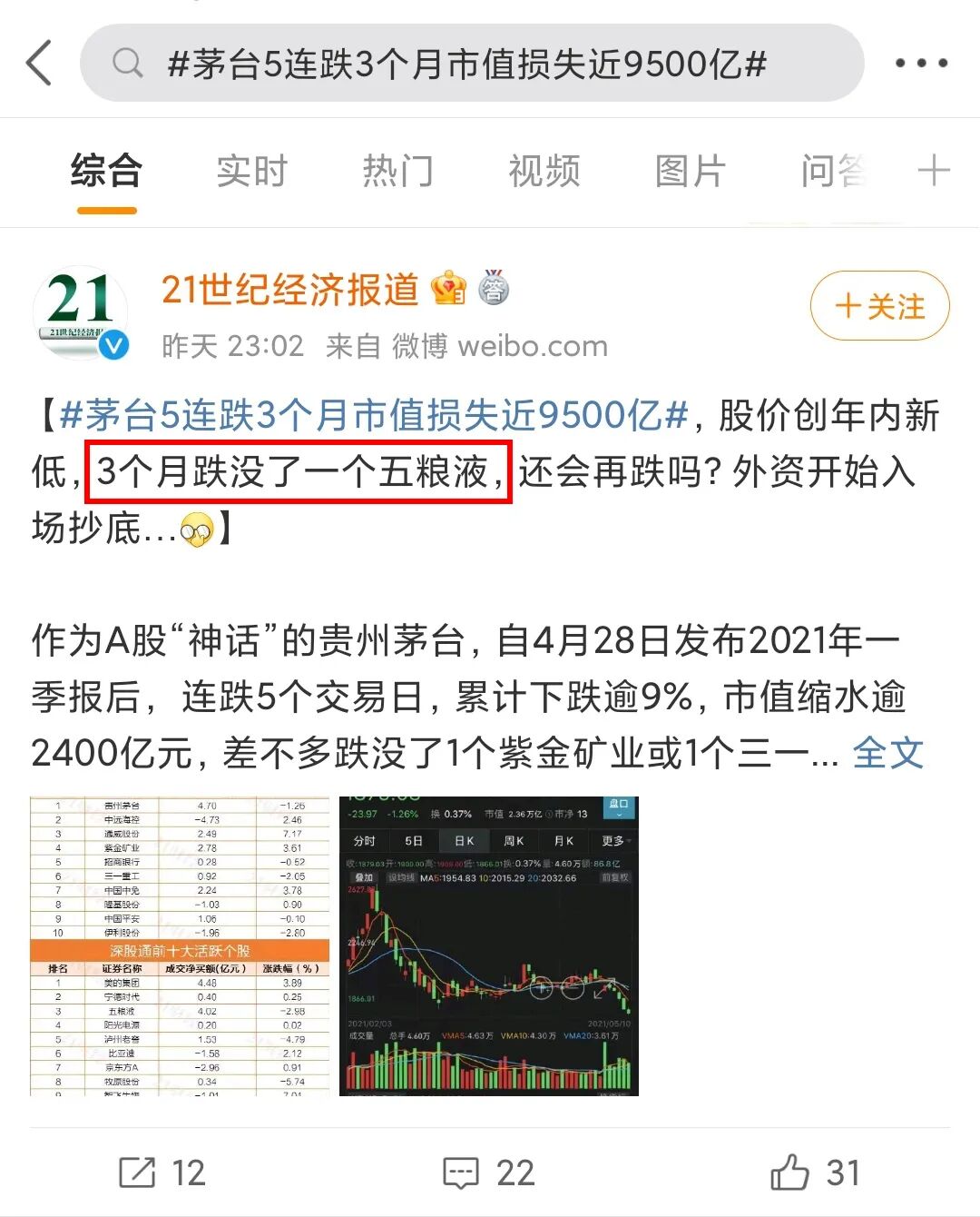 茅台市值蒸发9500亿，比海底捞更惨…