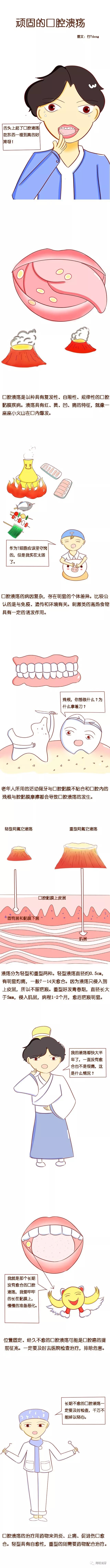 科普漫画 | 顽固的口腔溃疡