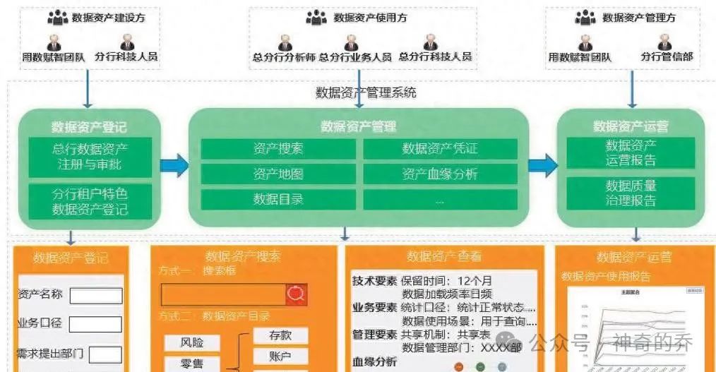 提高资产使用效率的好处_资产效率效益提升_用USDT提升资产管理的效率