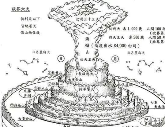 震撼图文 含3d视频 超乎你的想象 何为三千大千世界 萨迦道果 微信公众号文章阅读 Wemp