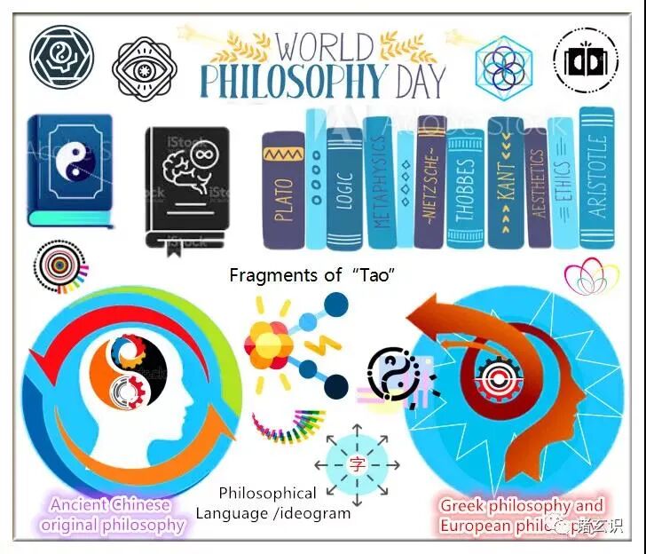 诸玄识西方哲学及希腊哲学的中国源 莱布尼茨基于 汉字表意 的创学科 全网搜