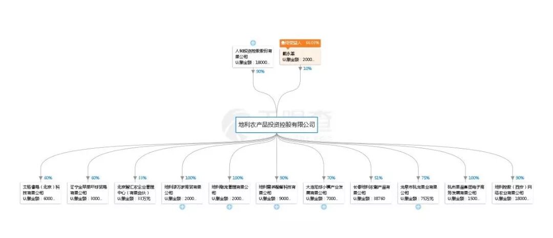 地利生鲜“卖身记”