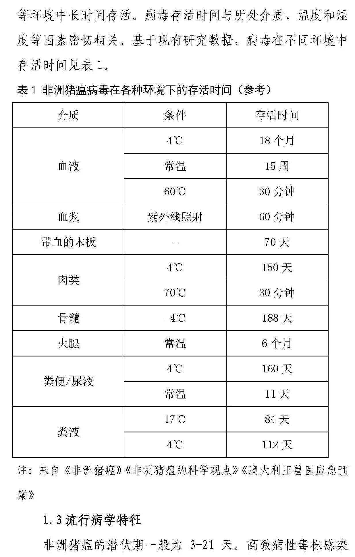 【征求意见 】《感染非洲猪瘟养殖场恢复生产技术指南（试行）》