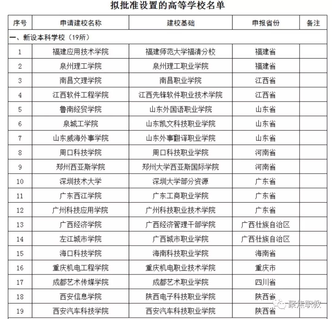 江西大宇职业技术学院_江西大宇职业技术学院_河源技术职业技师学院