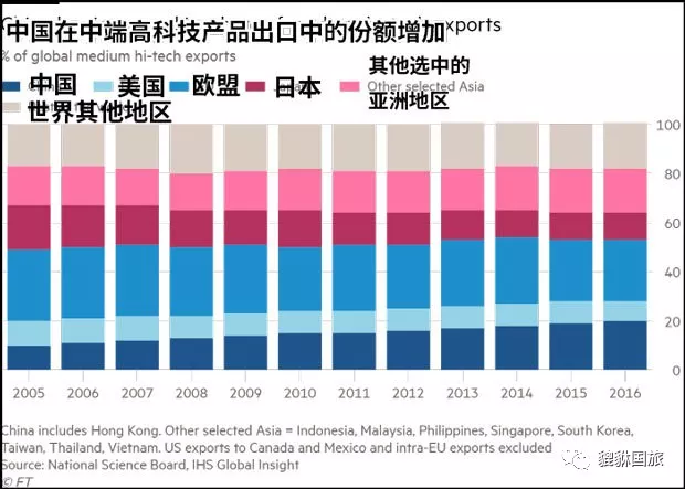 中国对美国龙虾加税25%,加拿大对华出口翻番 中国对美国龙虾加税25%,加拿大对华出口翻番