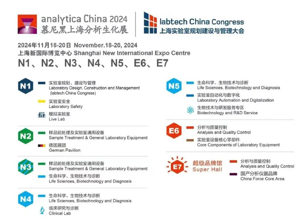 11月18-20日，盛奧華與您相約2024慕尼黑上海分析生化展【E6·6305】