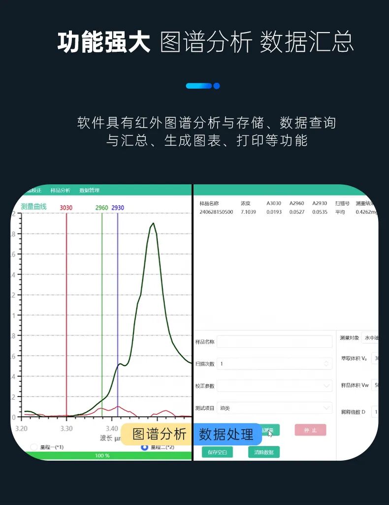 全新升級紅外測油儀SH-21A，讓檢測更簡單！