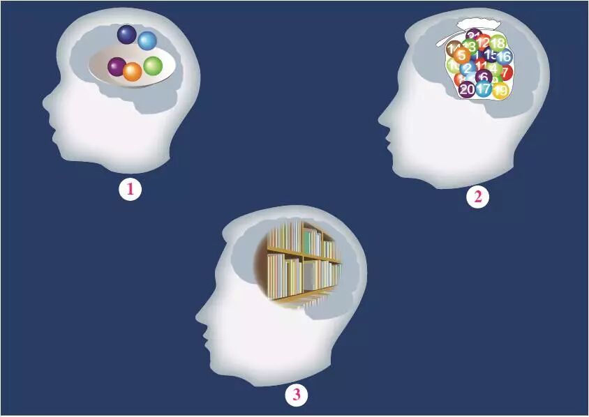 【思维拓展】有记忆的神奇效果