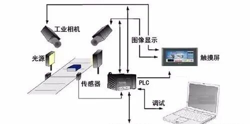 一個大牛詳談如何做機器視覺的圖1
