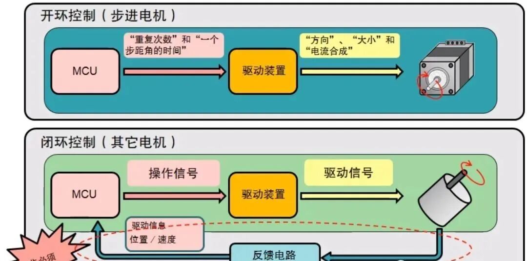 步进电机的特点、选型方法以及型号参数说明的图2