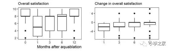 前列腺机器怎么治疗法国报道机器人水刀射流消融治疗良性前列腺梗阻 （前列腺体积小到中等大小）的效果(2)_https://www.jmylbn.com_新闻资讯_第7张