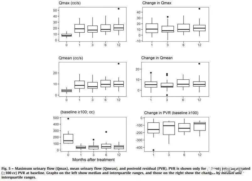 前列腺机器怎么治疗法国报道机器人水刀射流消融治疗良性前列腺梗阻 （前列腺体积小到中等大小）的效果(2)_https://www.jmylbn.com_新闻资讯_第4张
