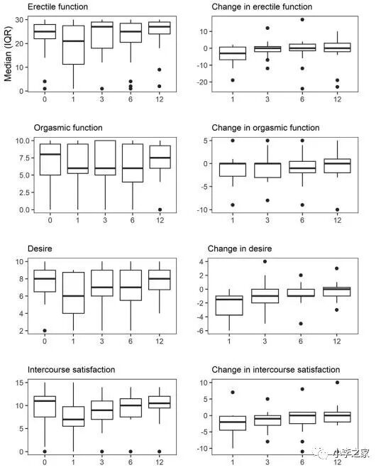 前列腺机器怎么治疗法国报道机器人水刀射流消融治疗良性前列腺梗阻 （前列腺体积小到中等大小）的效果(2)_https://www.jmylbn.com_新闻资讯_第6张