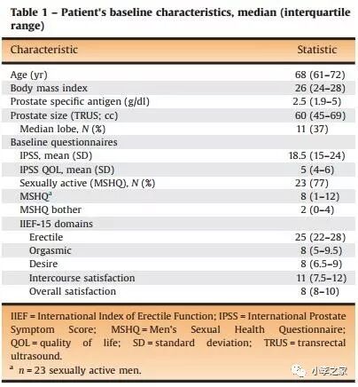 前列腺机器怎么治疗法国报道机器人水刀射流消融治疗良性前列腺梗阻 （前列腺体积小到中等大小）的效果(2)_https://www.jmylbn.com_新闻资讯_第1张