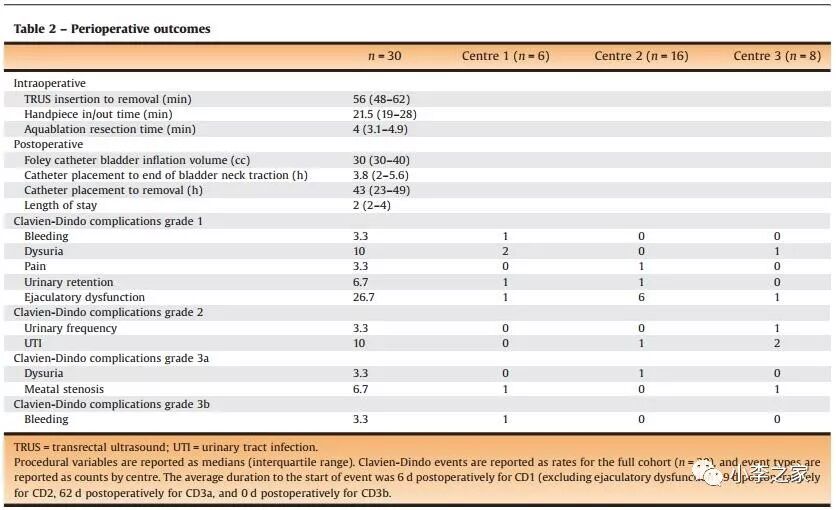 前列腺机器怎么治疗法国报道机器人水刀射流消融治疗良性前列腺梗阻 （前列腺体积小到中等大小）的效果(2)_https://www.jmylbn.com_新闻资讯_第2张