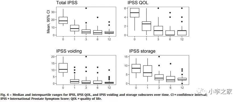 前列腺机器怎么治疗法国报道机器人水刀射流消融治疗良性前列腺梗阻 （前列腺体积小到中等大小）的效果(2)_https://www.jmylbn.com_新闻资讯_第3张