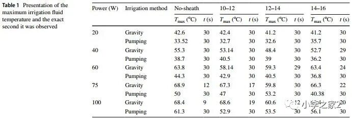 输尿管鞘是什么软镜碎石术中“输尿管鞘+人工灌注”是最安全的方式_https://www.jmylbn.com_新闻资讯_第3张