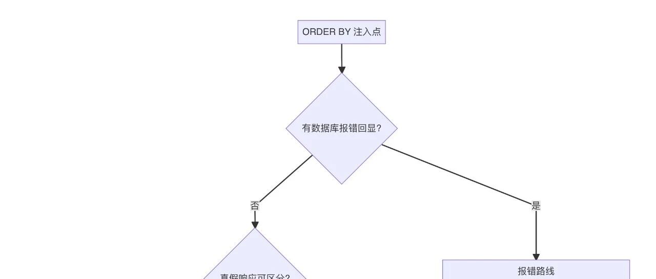Example Image