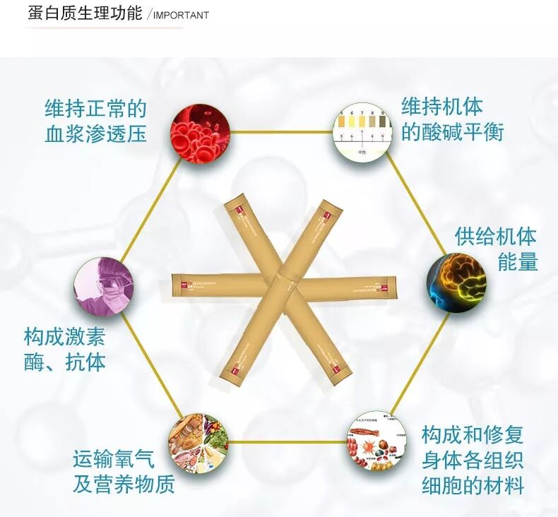 缺少蛋白质 10w素食者都选它 含多种人体必需氨基酸 高深系统 微信公众号文章阅读 Wemp