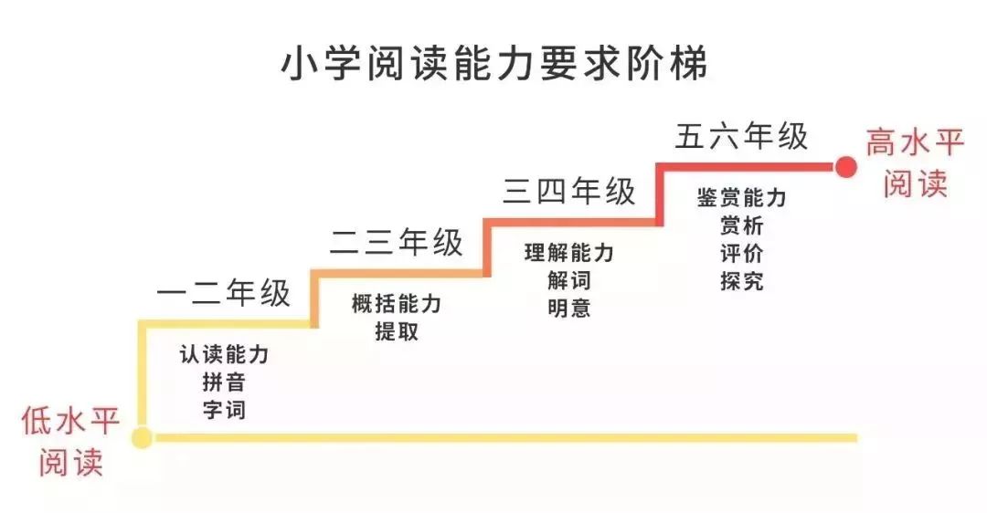 教育部下发通知 12月中小学迎来历史性变革 06 14年出生的孩子影响最大 老师转给家长 教育改革政策资讯 微信头条新闻公众号文章收集网