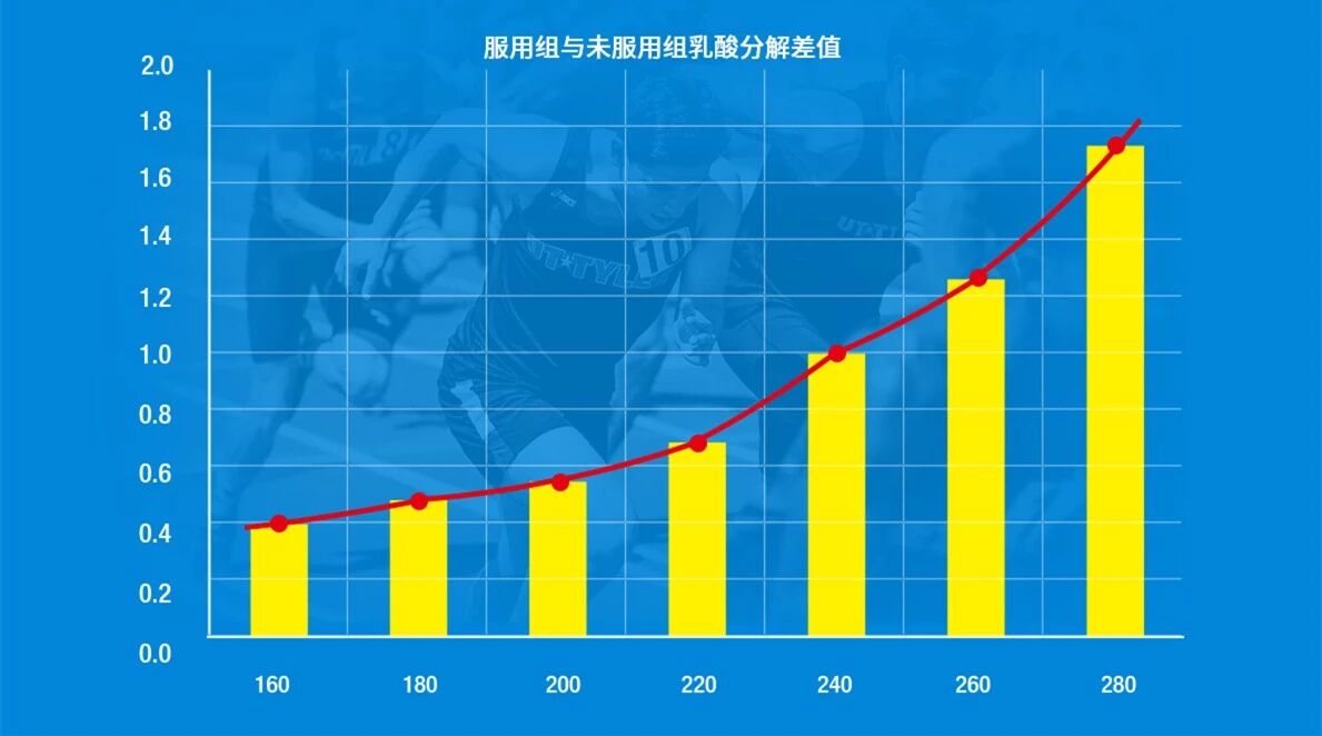 马拉松越野体能补给？肌鲣强可能是你最科学的选择！