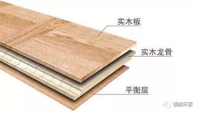 圣典地板復合圖片_復合木地板多少錢_地板 實木復合