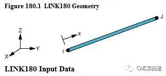 hypermesh-ansys联合仿真之LINK180单元的图1