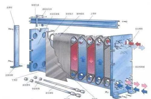相比管壳式换热器，板式换热器有哪些优势？的图1