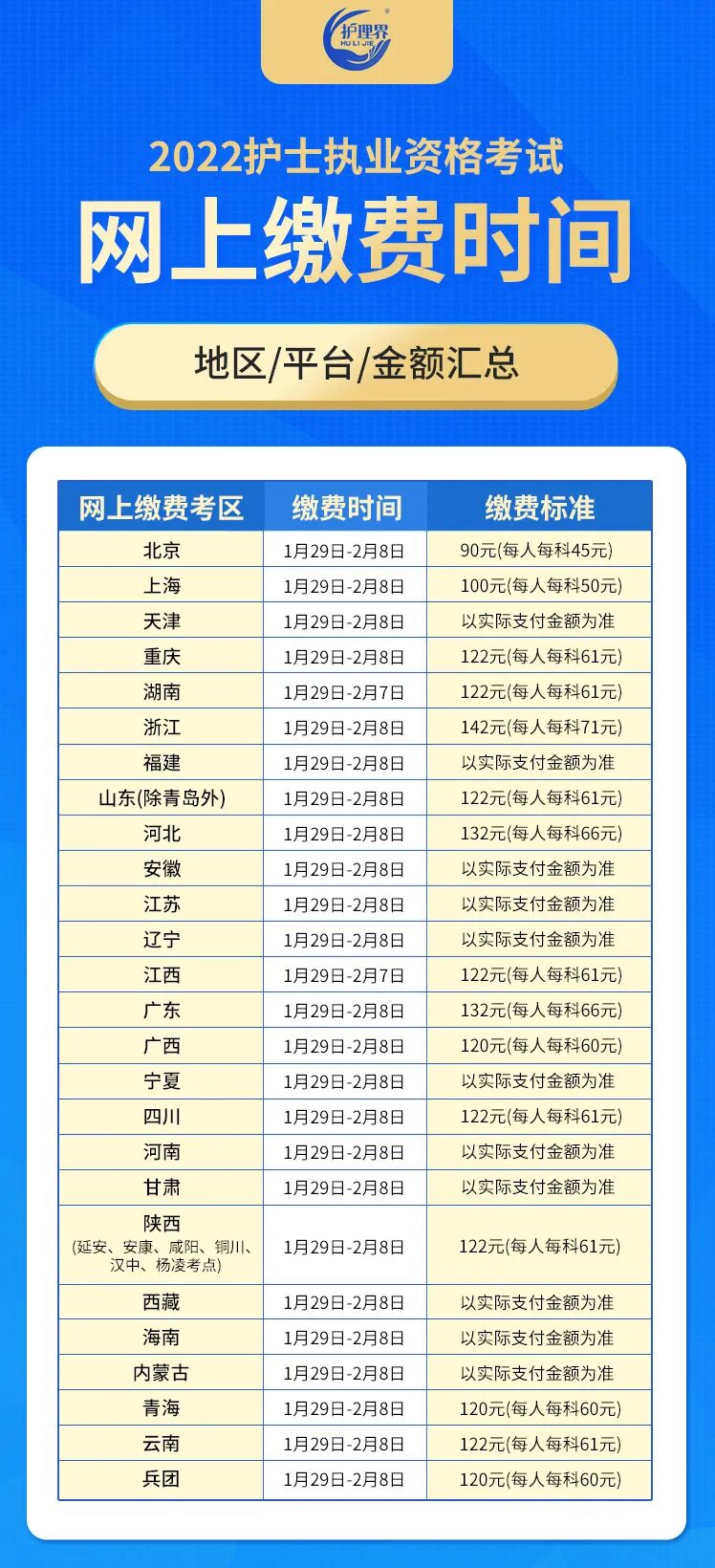 中国卫生人才网：2022年护士执业资格考试网上缴费提醒(中国卫生人才网护士考试)