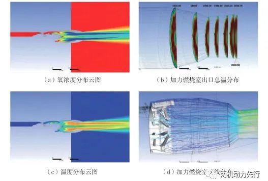 两机仿真丨624所：整机全三维仿真技术加速航空发动机研发的图5