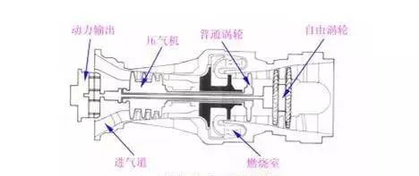 干货丨图文动画解析航空发动机的类型及原理