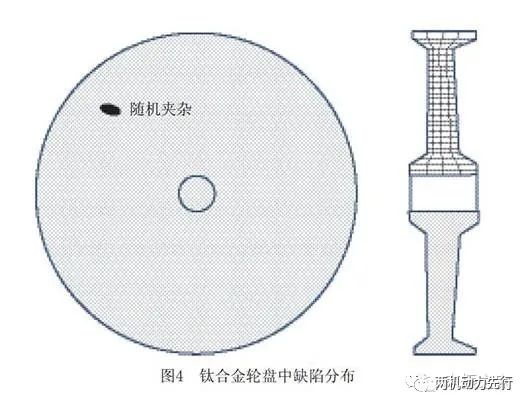 北航：航空发动机典型结构概率设计技术的图4