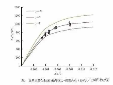 北航：航空发动机典型结构概率设计技术的图3