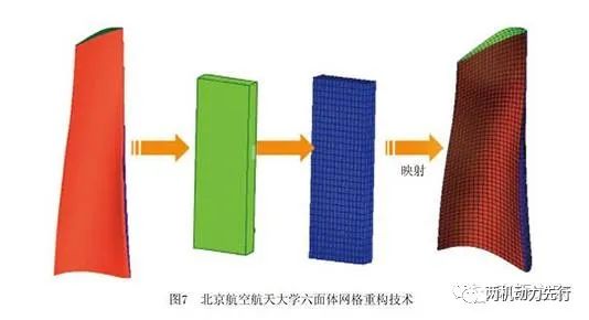 北航：航空发动机典型结构概率设计技术的图7