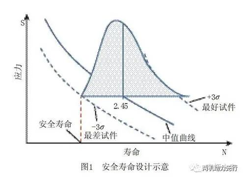 北航：航空发动机典型结构概率设计技术的图1