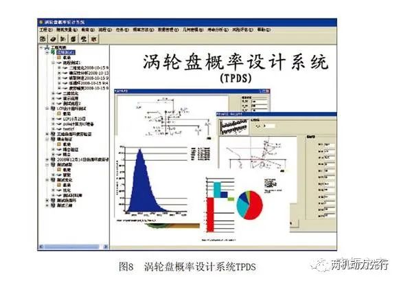 北航：航空发动机典型结构概率设计技术的图8