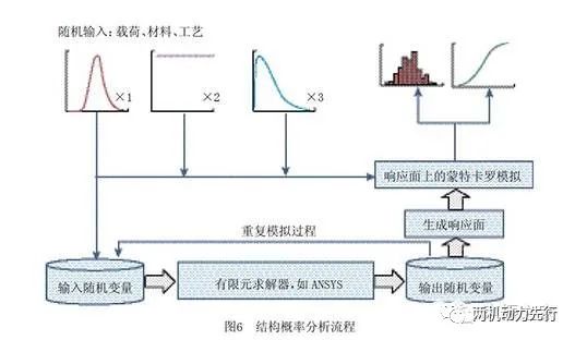 北航：航空发动机典型结构概率设计技术的图6