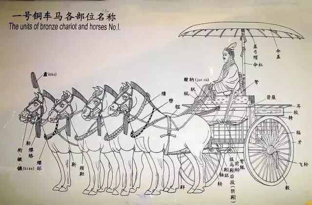 秦始皇铜车马上那把伞，才是最逆天的设计！的图12