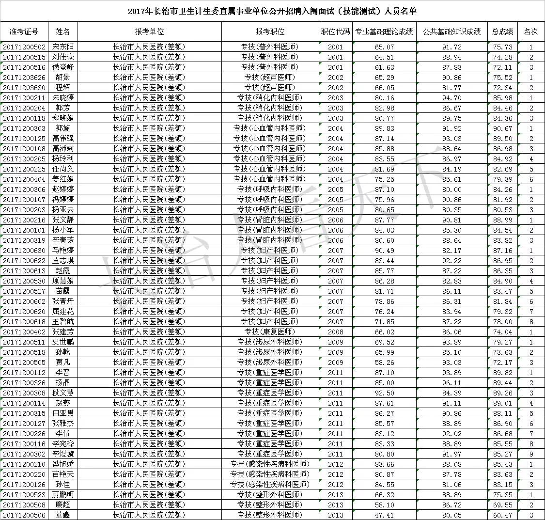 长治市卫计委事业单位