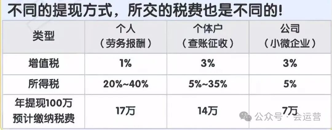 4月抖音主播收入排行榜，前20名最少月入200万！抖音4月直播带货排行榜TOP10！