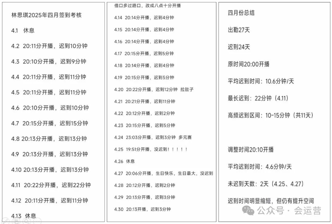 4月抖音主播收入排行榜，前20名最少月入200万！抖音4月直播带货排行榜TOP10！