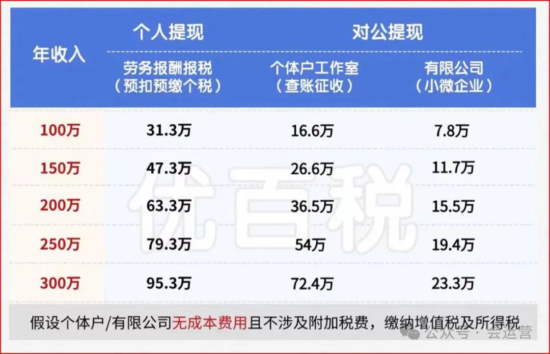 抖音礼物价格